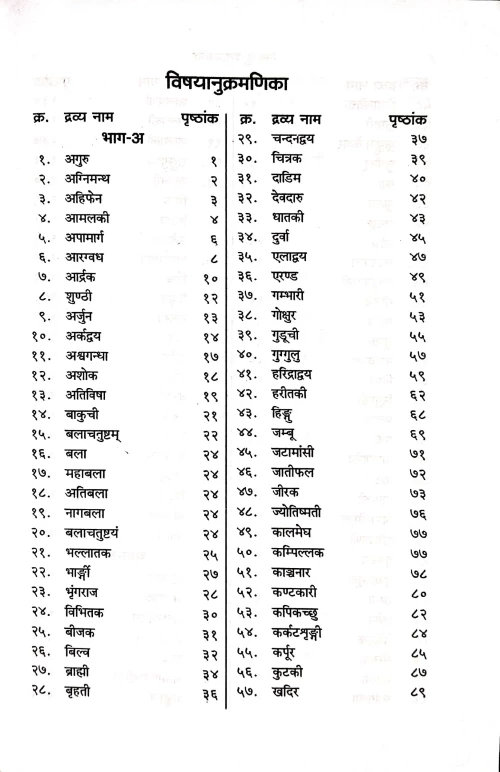 Nighantu Shloka Sangraha